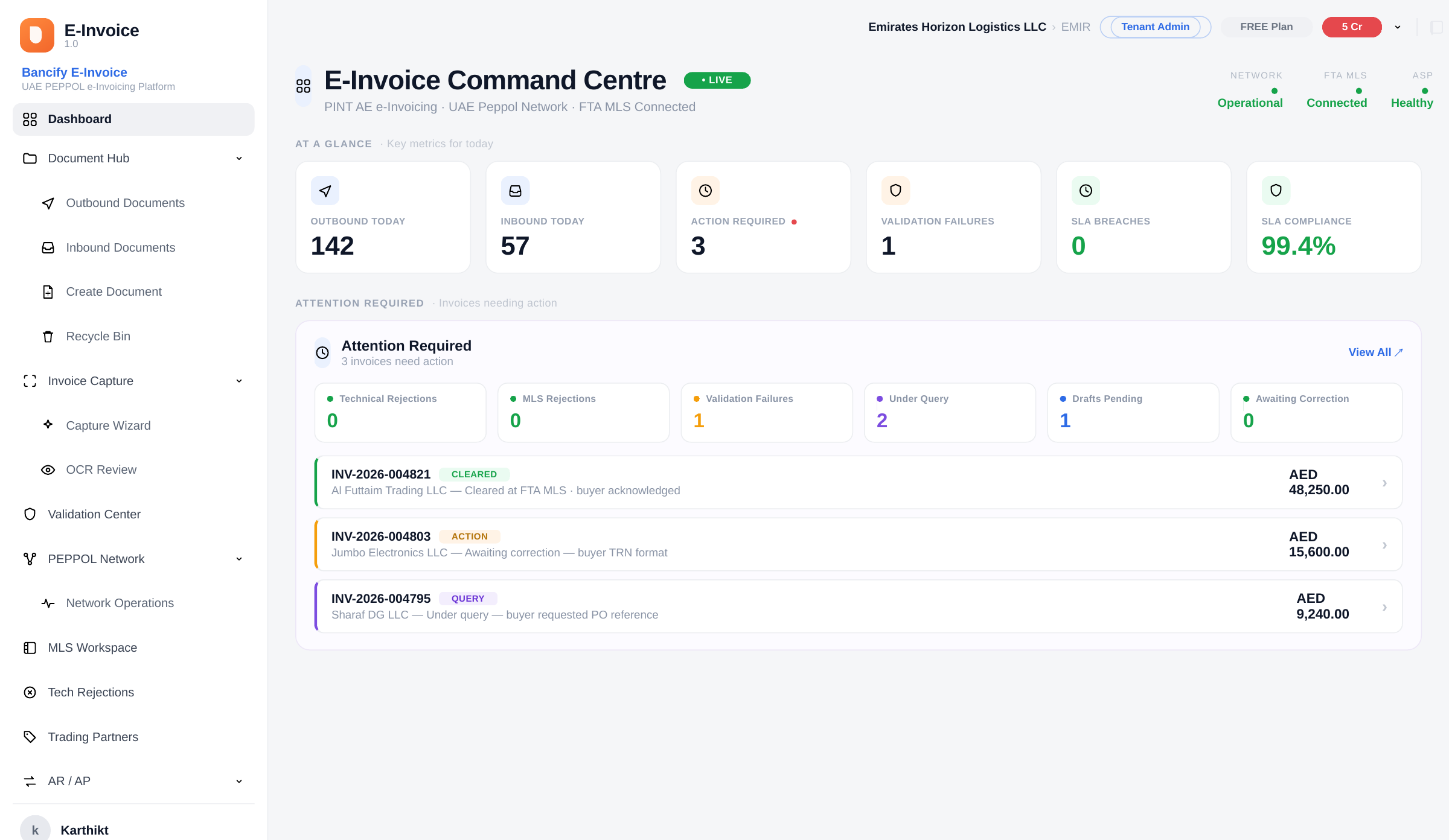 Bancify E-Invoice command centre: outbound and inbound volume, SLA compliance and invoices needing action